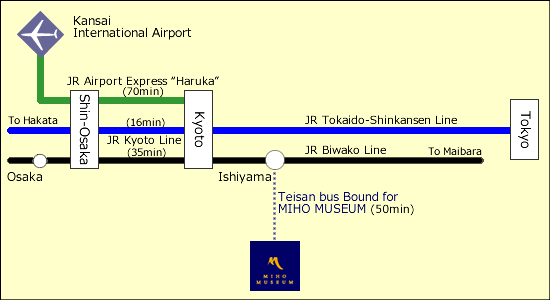 By Train/Bus