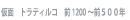 ʁ@geBR@O1200`O500N